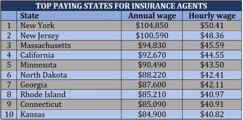 Insurance Agent Salary in Philippines in 2024 .